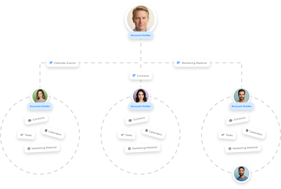 Outside team solutions in Wise Agent CRM for large teams and brokerages