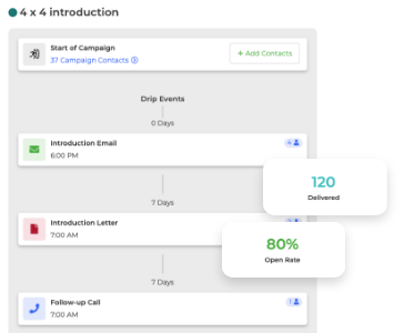 Wise Agent CRM drip email campaign workflow for automated follow-ups